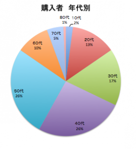 kouticket_age201610