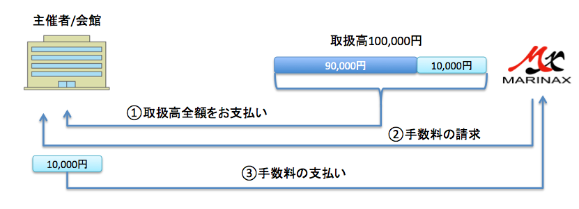 soukeiyosanflowv2