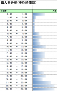 timerange201610